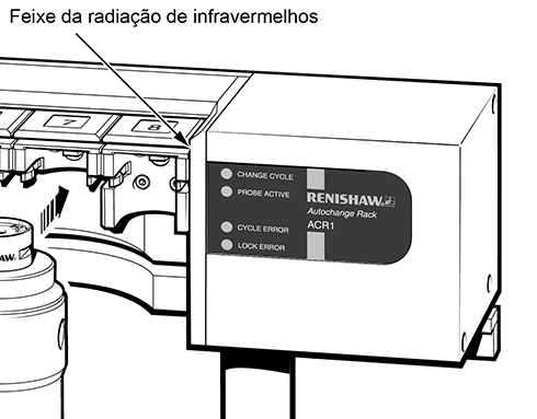 ACR1 - infra red light emission - safety image_PT