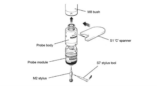 TP20 component connection
