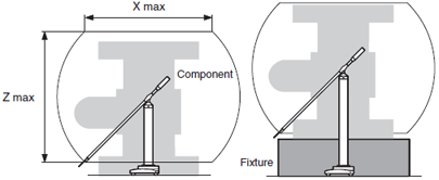 MCG angle of rotation