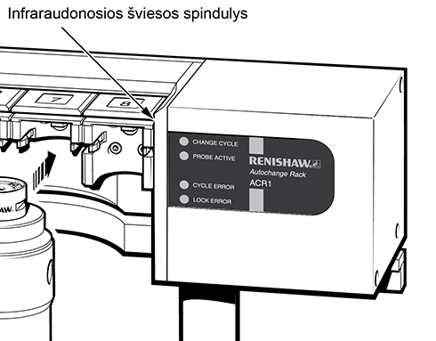 ACR1 - infra red light emission - safety image_LT