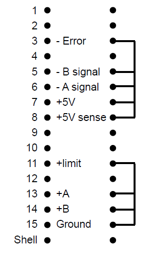 Blanking connector