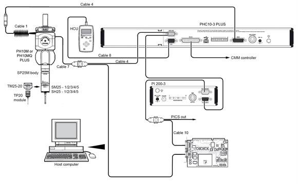 PHC10-3 PLUS and PH10 PLUS with SP25M