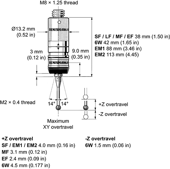 TP20 with dimensions_2