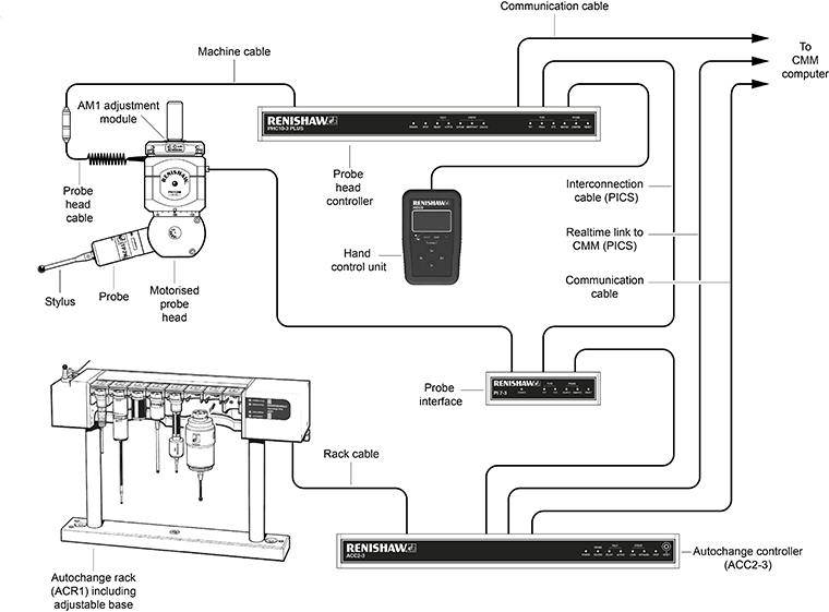 Autochange full system image