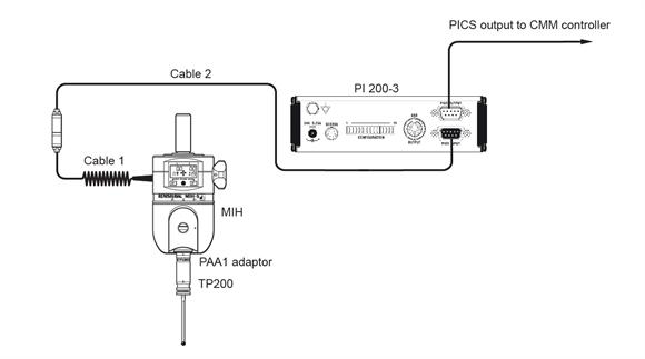 PI 200-3 with MIH connection diagram