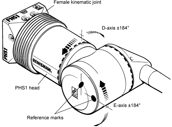 PHS1 servo positioing head probe orientation