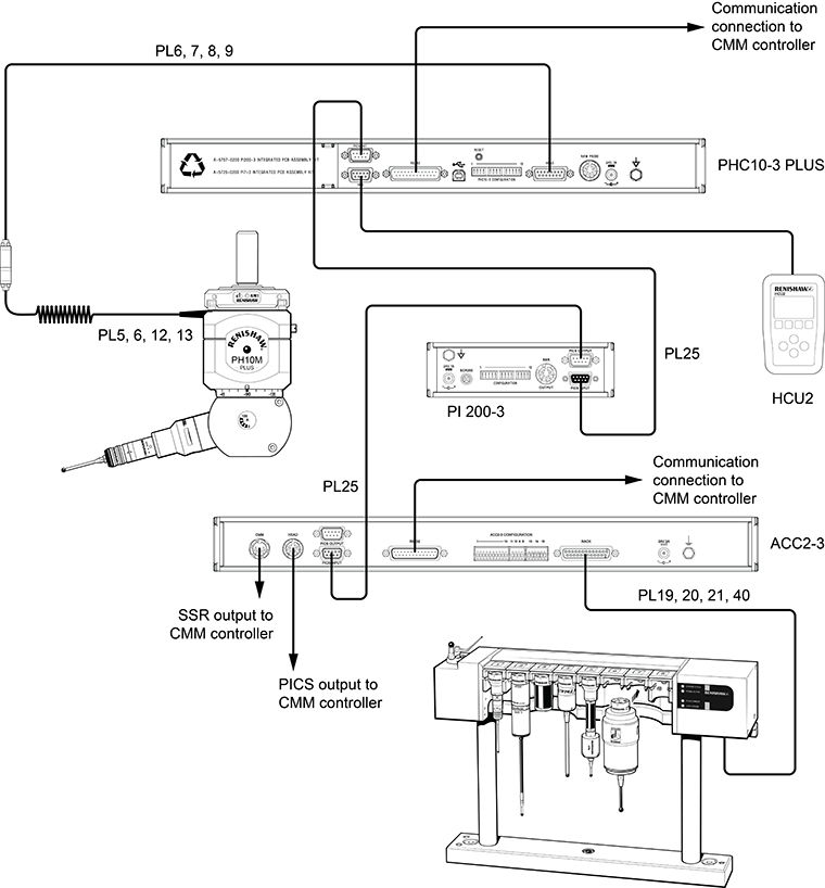 Technical drawing: Technical drawing: ACC2-3 with PH10M PLUS and TP20 or TP200