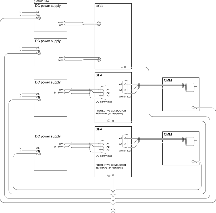 Generic UCC and dual SPA earth bonding scheme