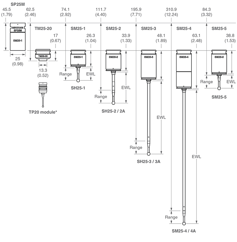 SP25M dimensions