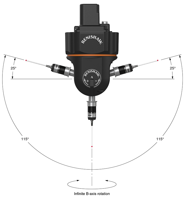 PH20 PLUS head axis range