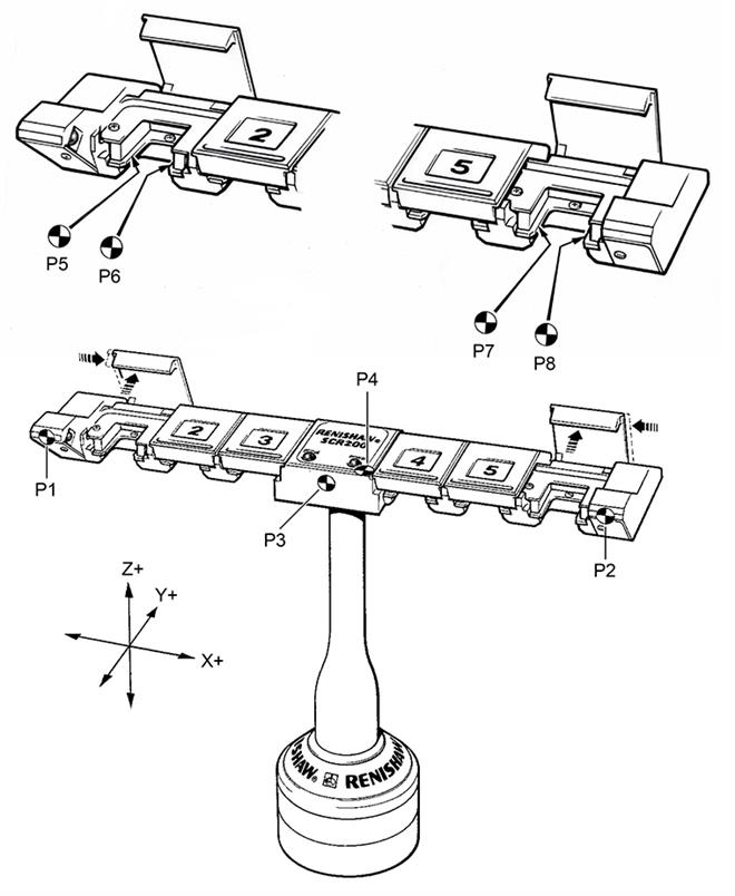 Datuming the SCR200