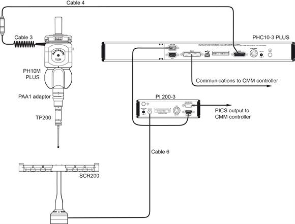 PI 200-3 with PHC10-3 interconnection with PH10M PLUS and SCR200