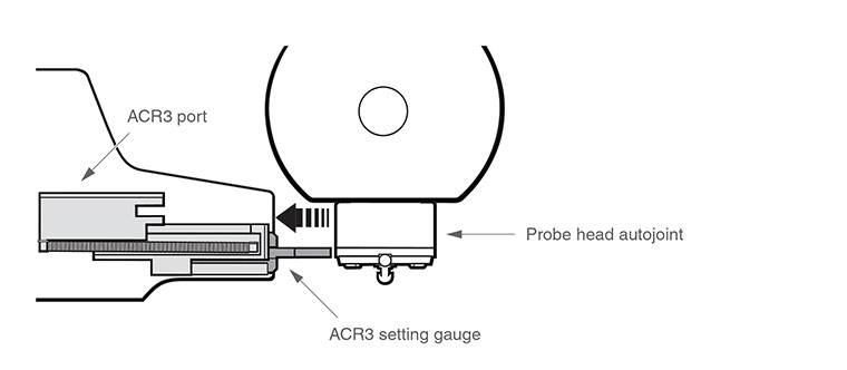 Locating X position of ACR3