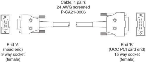 REVO UCC cable