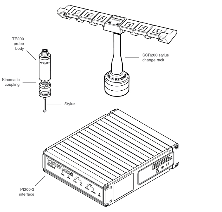 TP200 with SCR200 and PI200-3 line drawing