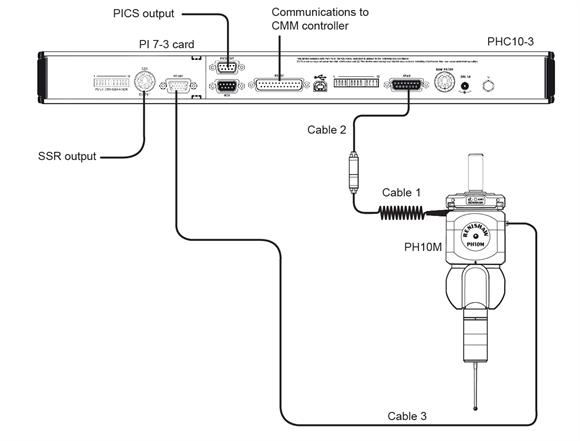 PI 7-3 card, PH10M and PHC10-3 interconnection diagram