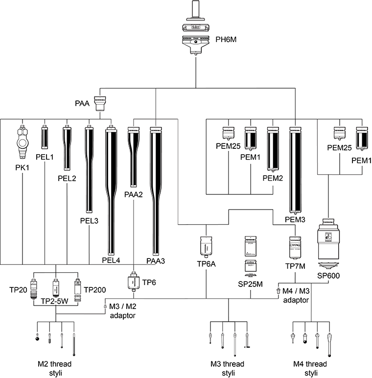PH6M family tree