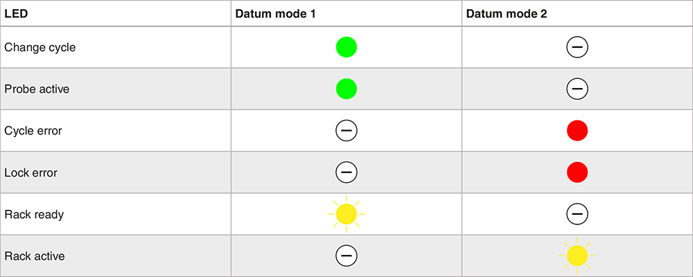 ACR1 datum mode indication