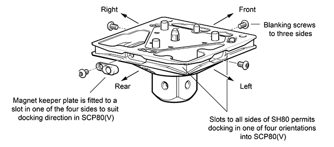 SH80 docking arrangements