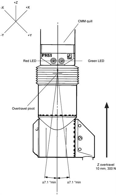 PHS1 overtravel unit - labelled