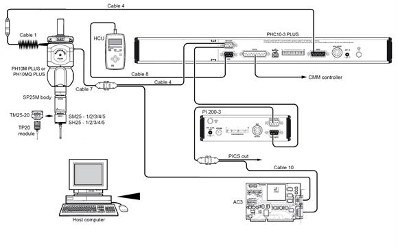 PI 200-3 and PHC10-3 PLUS interconnection with PH10 PLUS and AC3