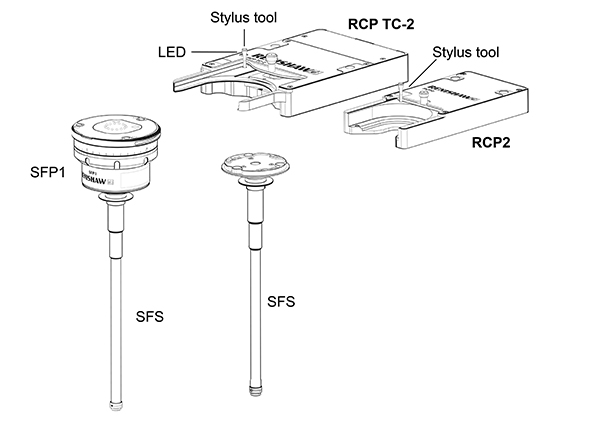 REVO surface finish probe change system