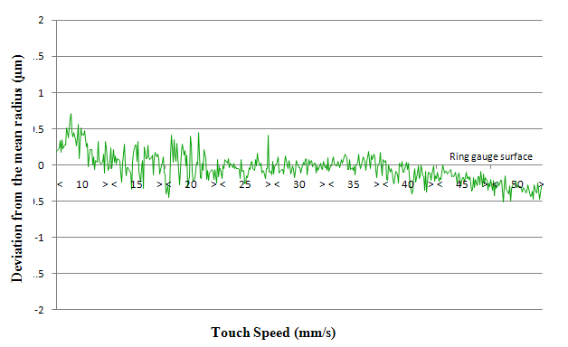 ph20_head_touch_graph