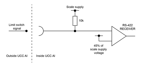 Limit switch interface circuit - UCC AI