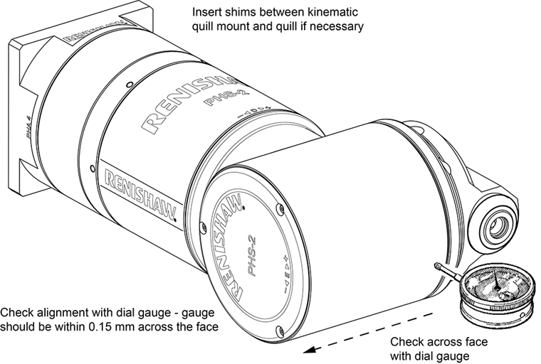 Plane alignment of the D-axis - PHS-2