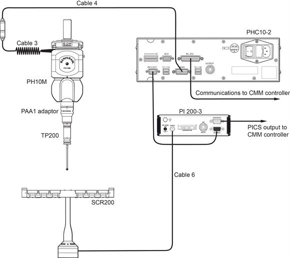 PHC10-2 and PI 200-3 interconnection with PH10M PLUS