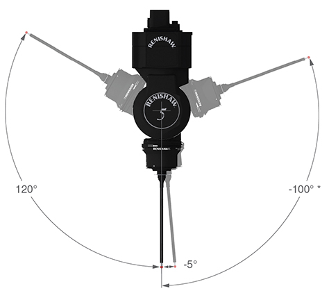 REVO-2 limits of rotation