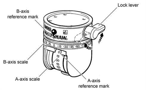 MH8 - locking lever operation - labelled