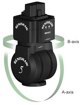 REVO-2 A and B axes