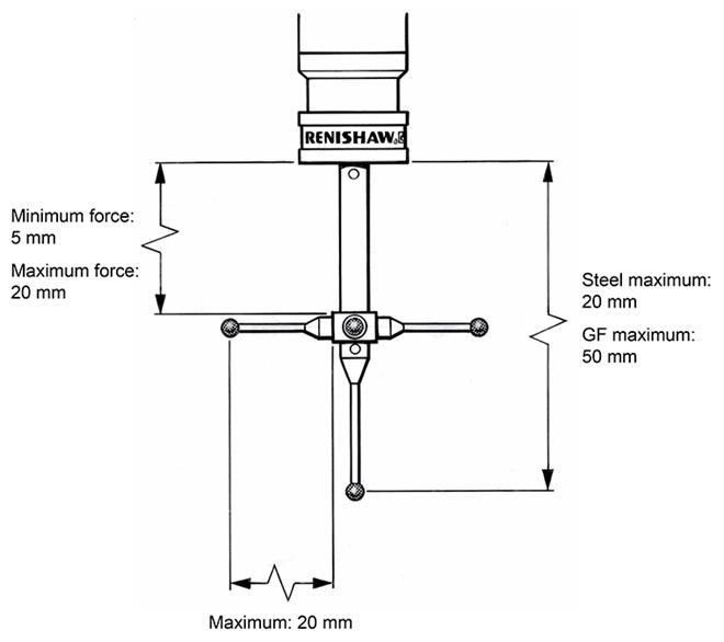 TP200 recommended stylus limits (LF module)