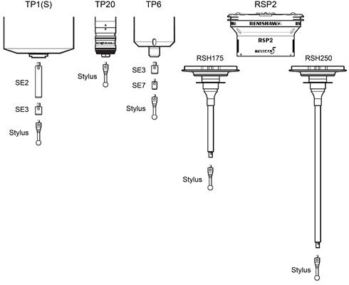 MCG adaptors and extensions labelled