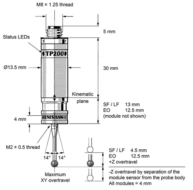 Technical drawing: Technical drawing: TP200 dimensions - English