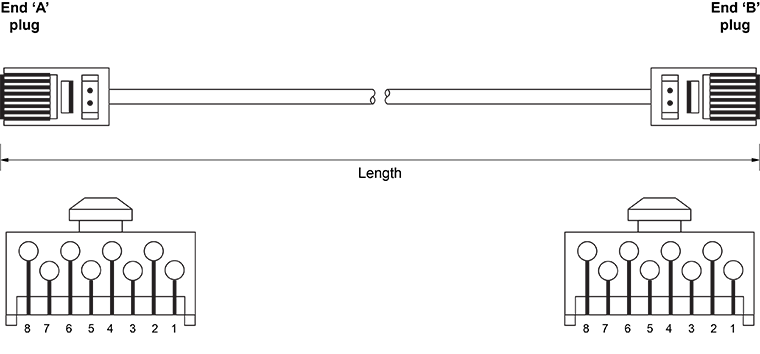 UCC2 to SPA2 communications cable