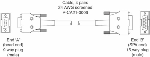 REVO SPA cable