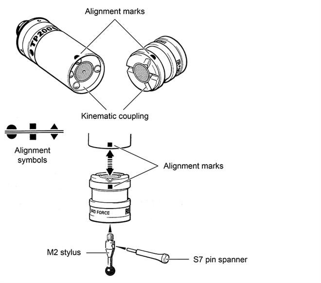 TP200 installation - assembling stylus on module