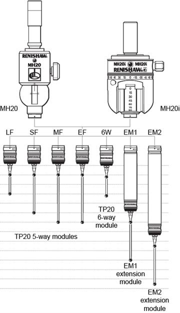 TP20 module selector