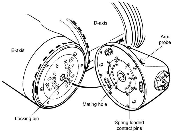 Probe arm locking mechanism