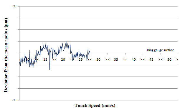 ph20_cmm_touch_graph