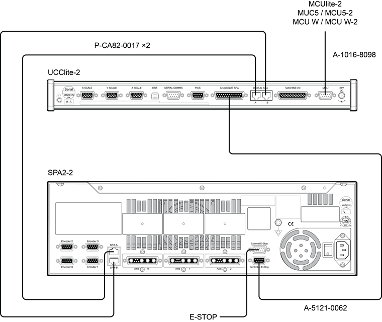 SPA2-2 and UCClite-2 system layout