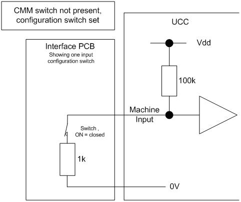 Generic I/O switch CMM switch not present configuration set