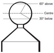 Pivot ball trace