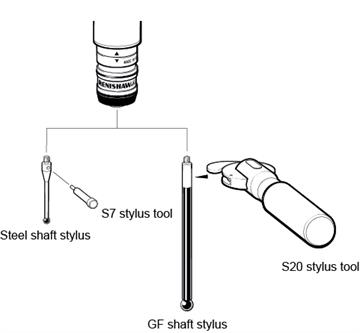 Stylus tools
