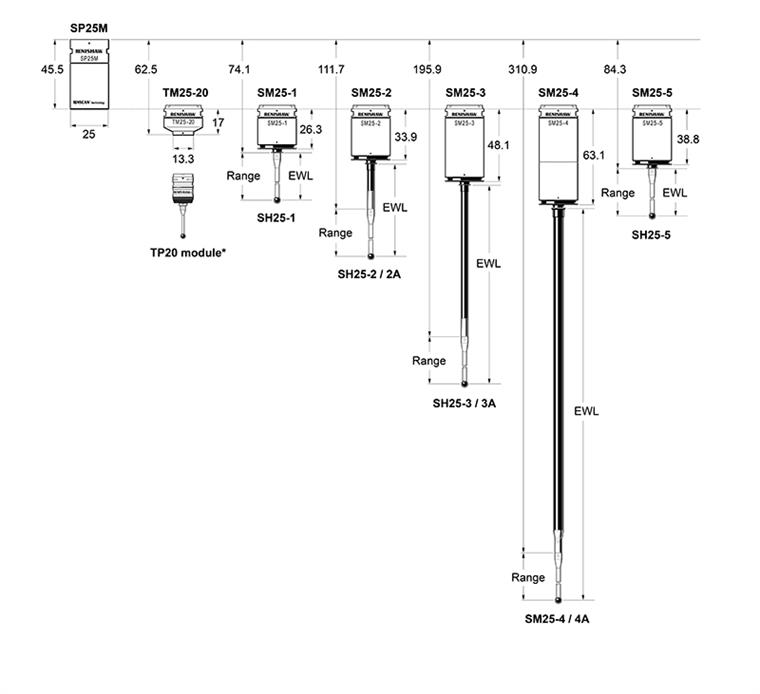 SP25M dimensions