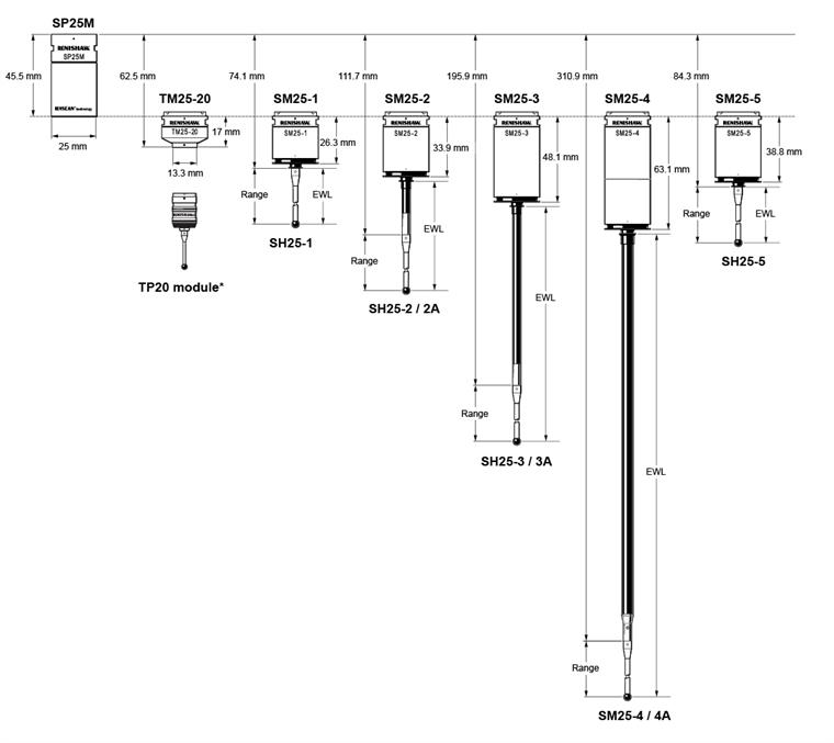 SP25M dimensions