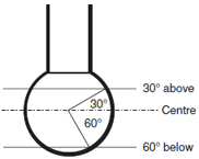 Probe stylus ball trace