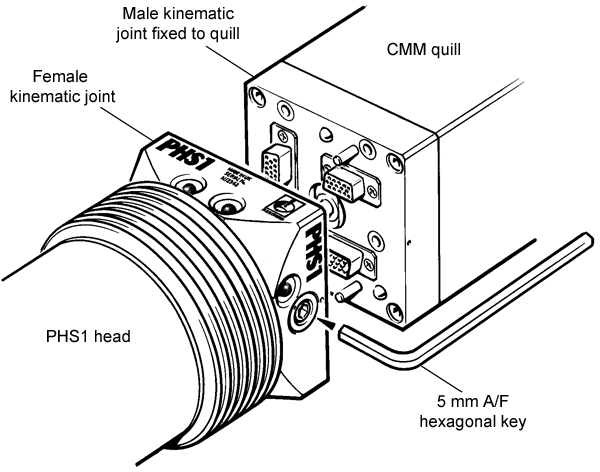 PHS1 servo positioning head kinematic joints